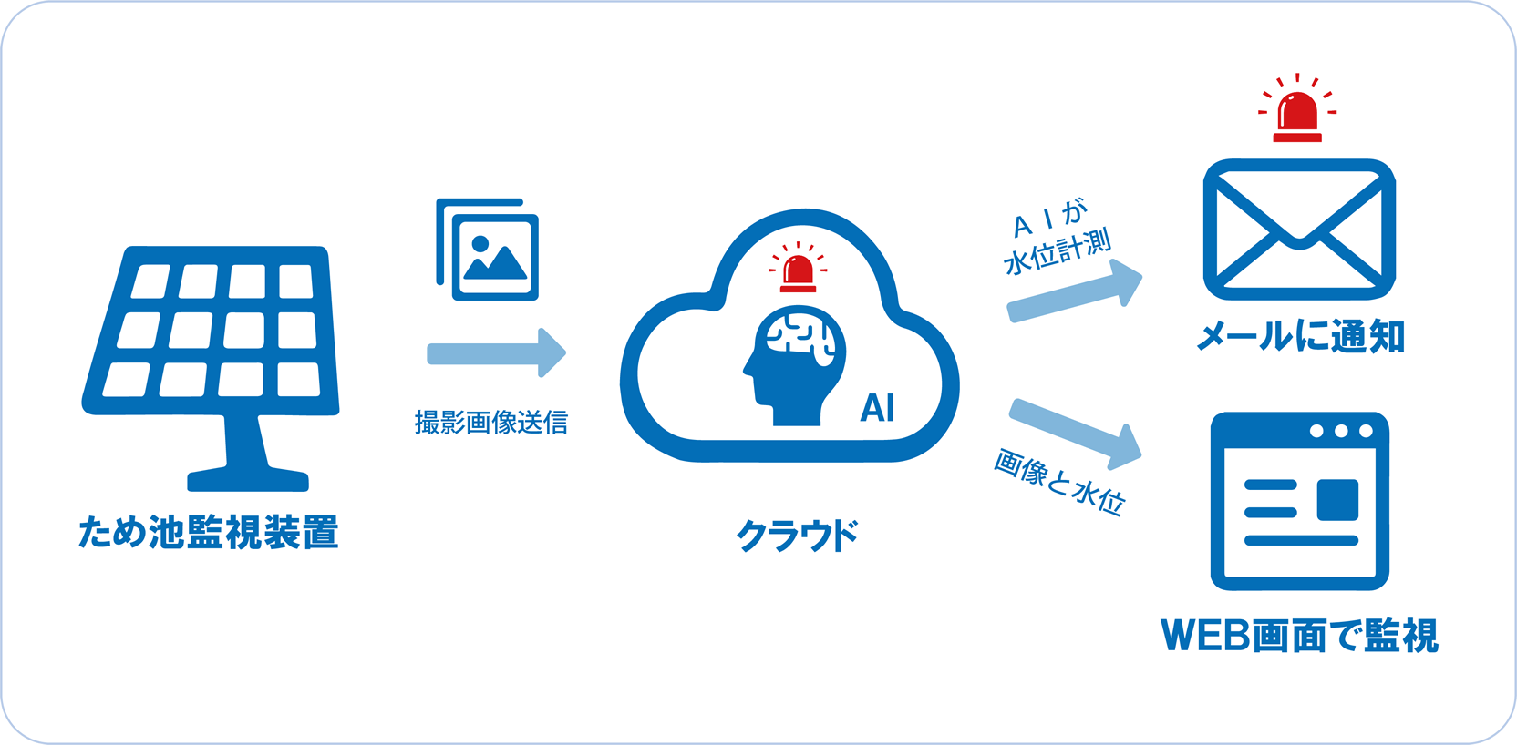 監視システム